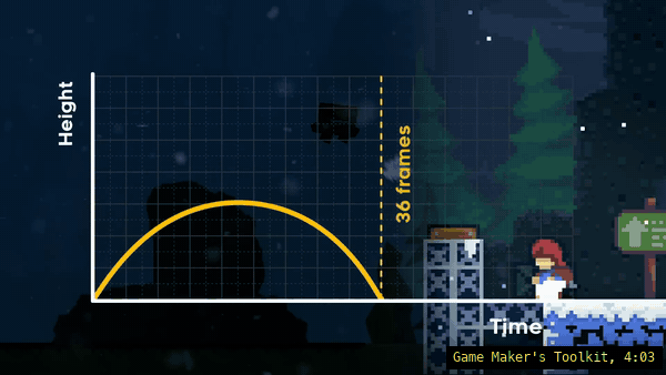 Madeline's jump next to its curve, 36 frames.