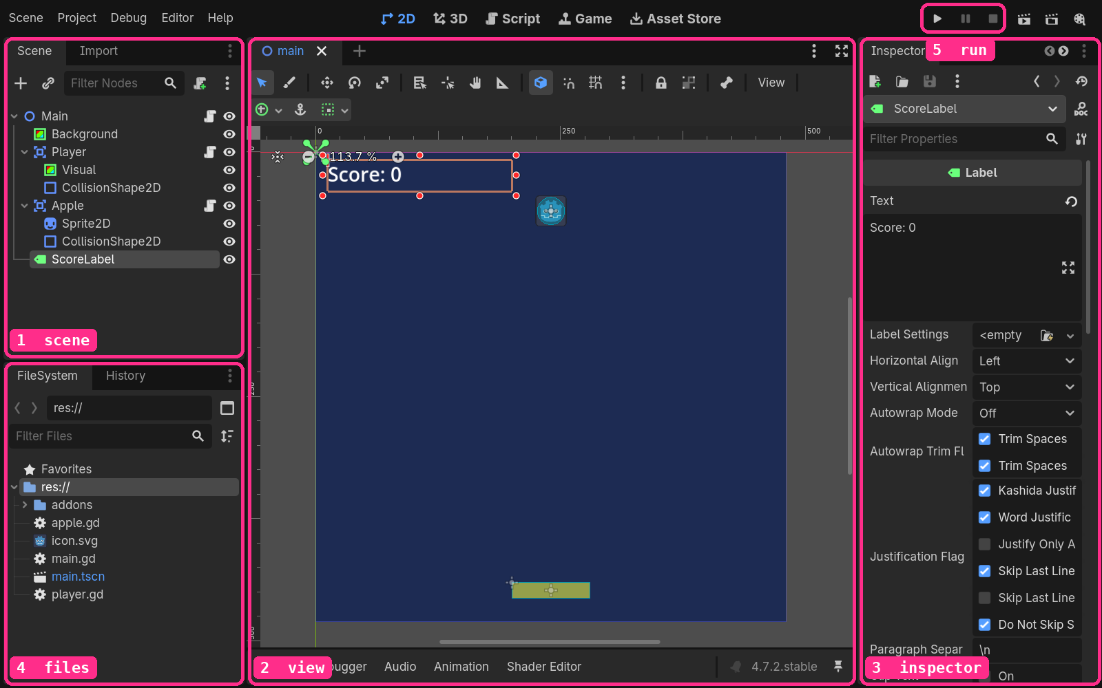 The Godot editor with five areas outlined: 1 scene tree, 2 the 2D view, 3 the inspector, 4 files, 5 run.
